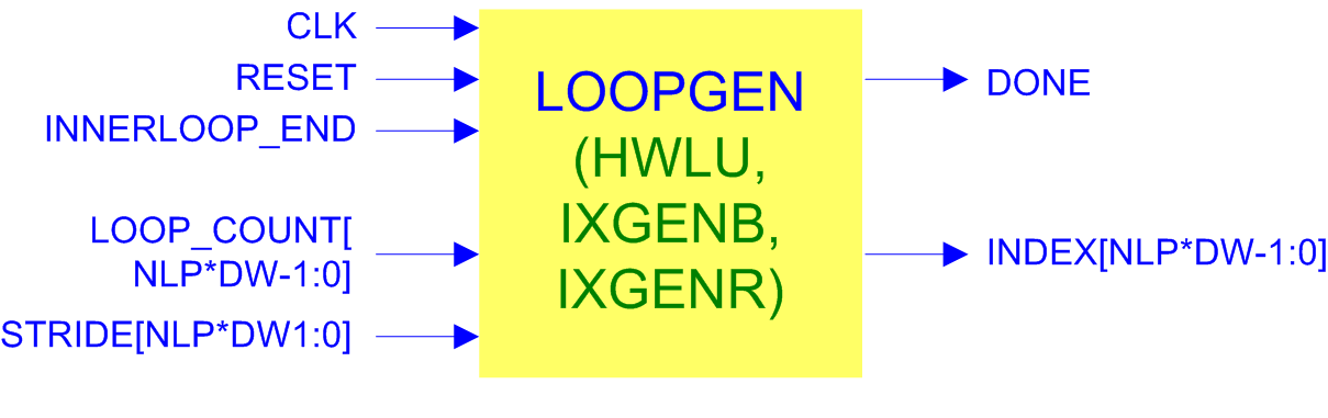loopgen-if.png